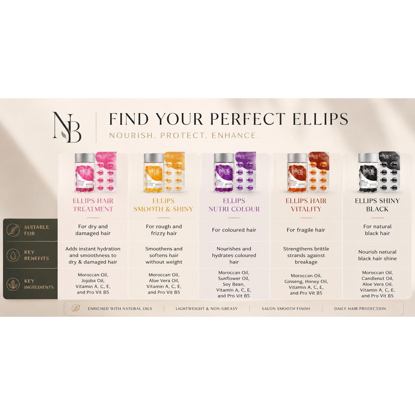 Promotional image of Ellips hair care products with product names and benefits on a beige background.