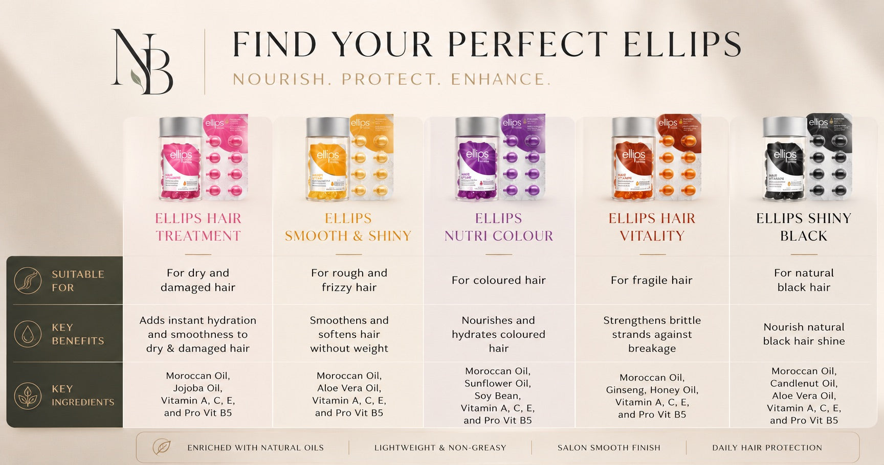 Promotional image of Ellips hair care products with product names and benefits on a beige background.