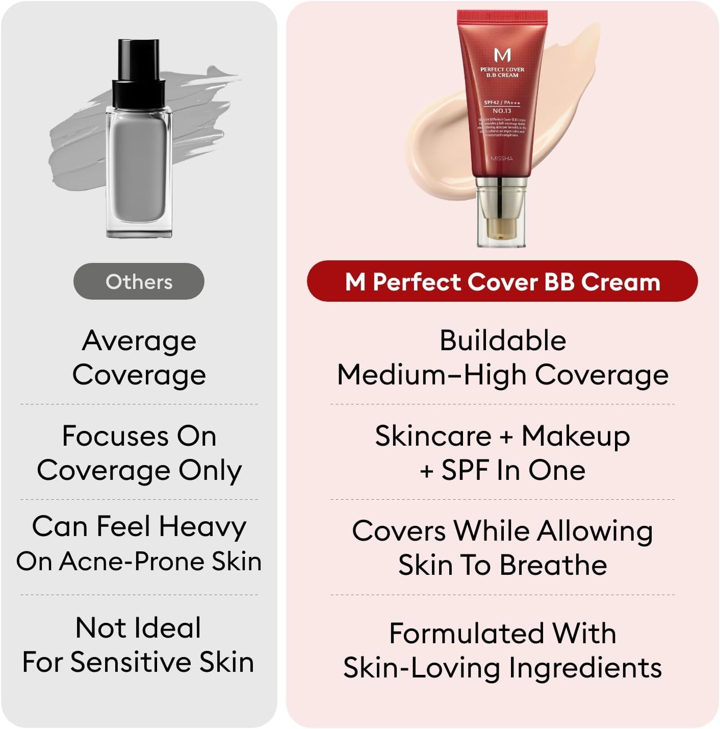 Missha Perfect Cover BB Cream #23 50ml