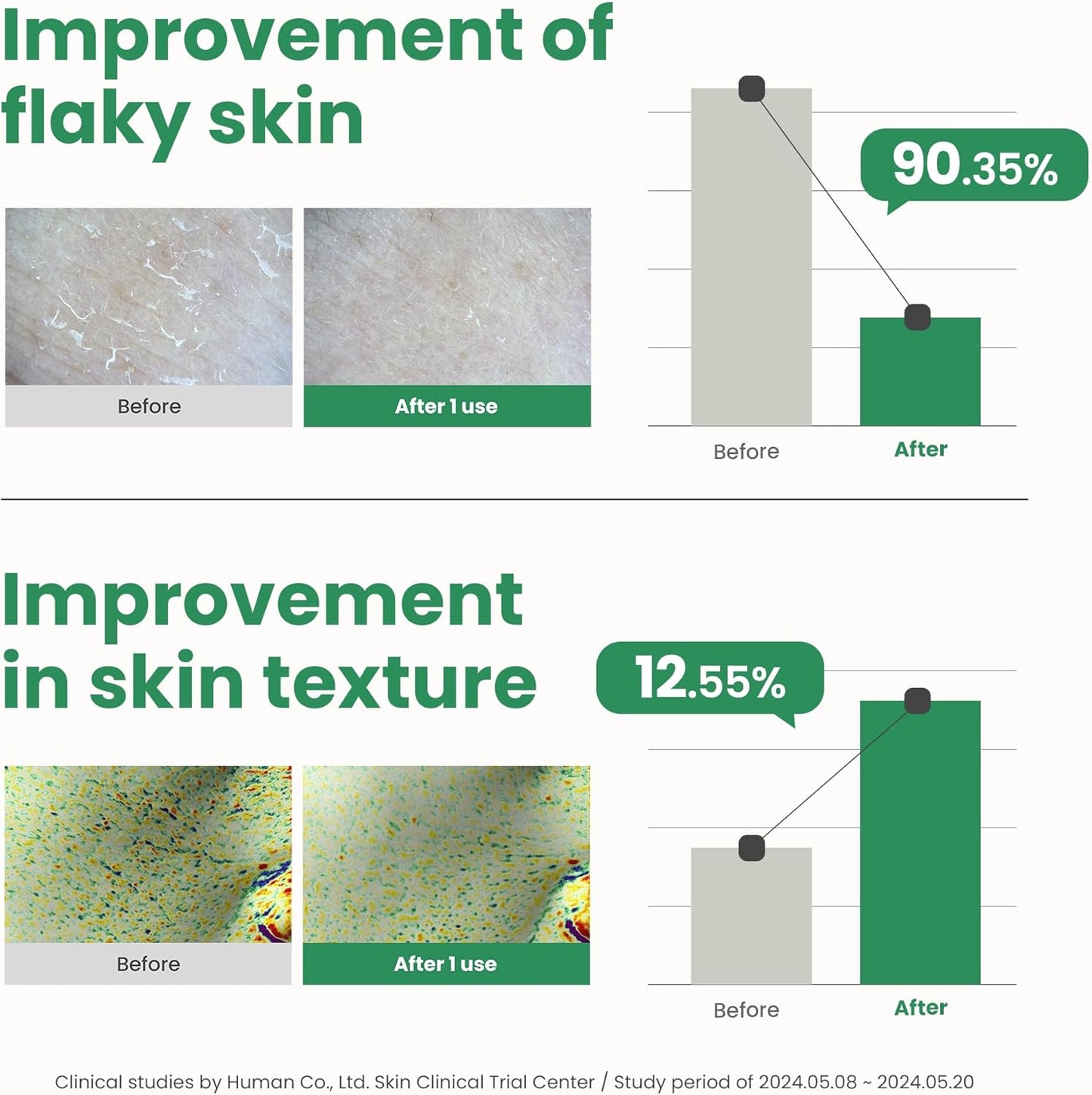 Axis-Y PHA Resurfacing Glow Peel 50ml
