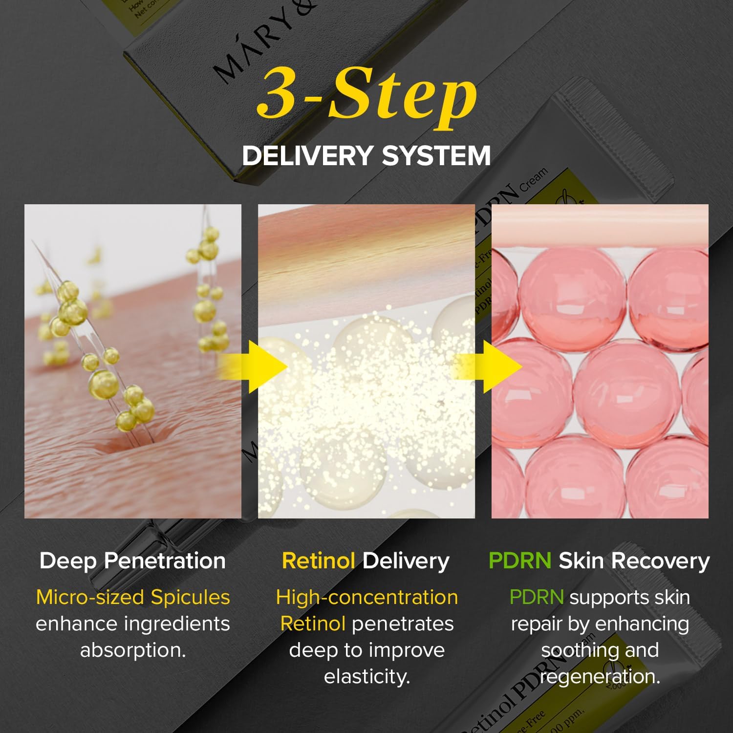 3-step delivery system for skincare with text and product images.