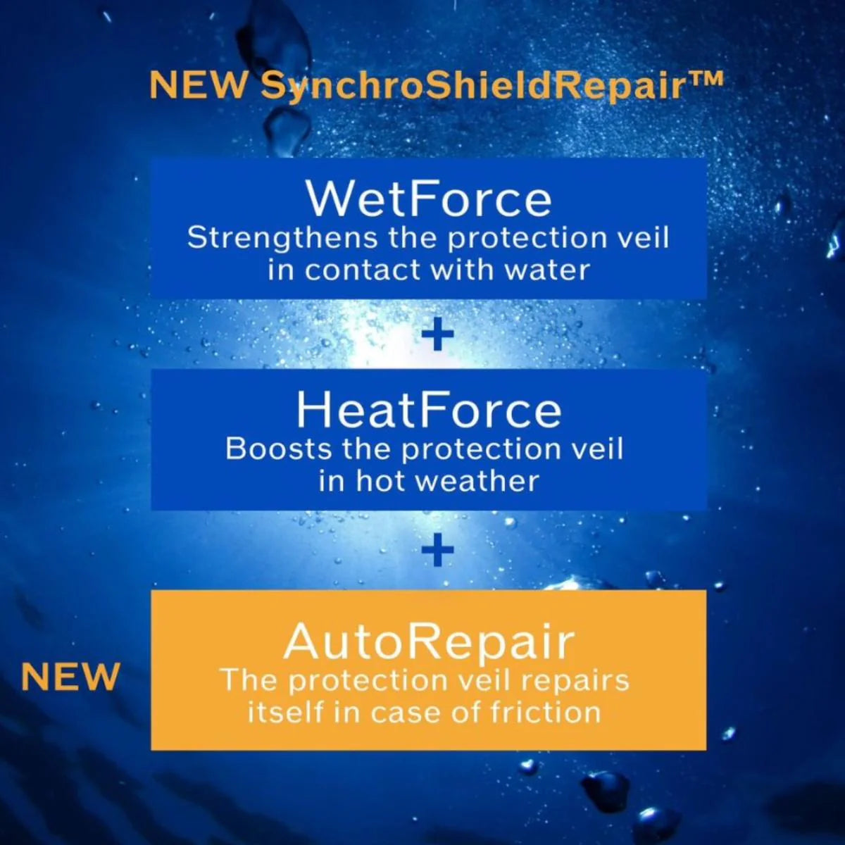 Advertisement for SynchroShieldRepair with features WetForce, HeatForce, and AutoRepair on a blue background.