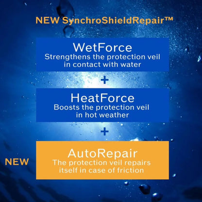 Advertisement for SynchroShieldRepair with features WetForce, HeatForce, and AutoRepair on a blue background.