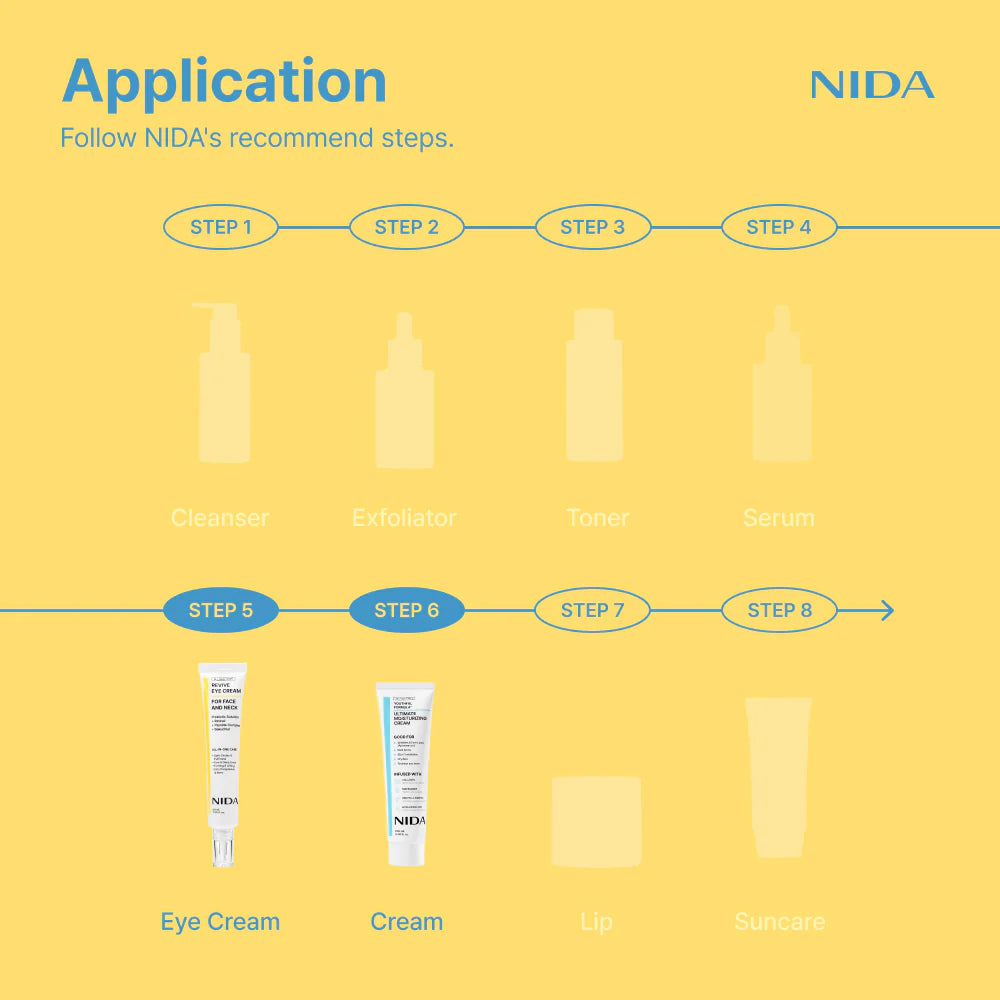 NIDA Cream & Eye Cream Duo | Starter Kit for Firmer, Younger-Looking Skin