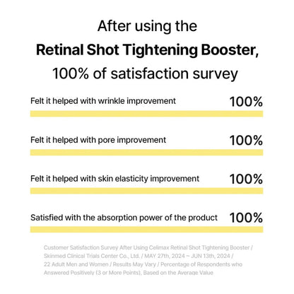 Survey results after using a Retinal Shot Tightening Booster with 100% satisfaction rates.