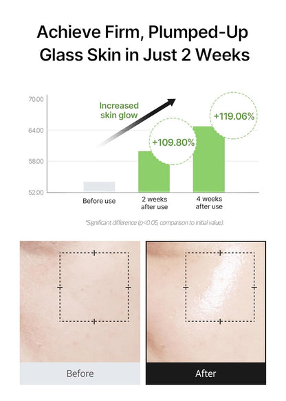 Before and after skin comparison with a graph showing increased skin glow and texture.
