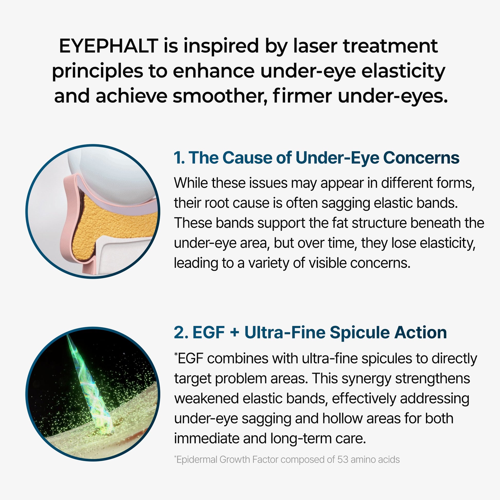 Explanation of EYPHALT's laser treatment principles for under-eye elasticity with text and diagrams.