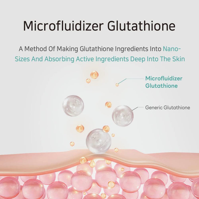 Diagram of microfluidizer glutathione and generic glutathione with skin layer illustration.