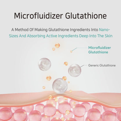 Diagram of microfluidizer glutathione and generic glutathione with skin layer illustration.