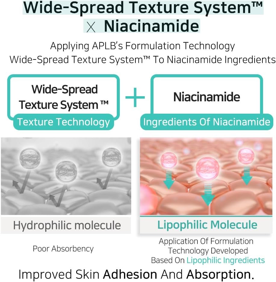 Diagram explaining the Wide-Spread Texture System with Niacinamide, showing hydrophilic and lipophilic molecules.