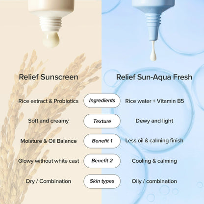 Beauty of Joseon Relief Sun Aqua-Fresh Rice 50ml